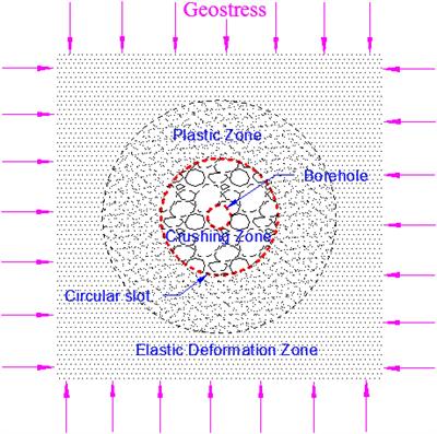 Permeability Enhancement Properties of High-Pressure Abrasive Water Jet Flushing and Its Application in a Soft Coal Seam